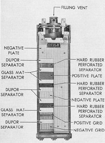 Figure 5-1. Cutaway of Exide storage battery cell.