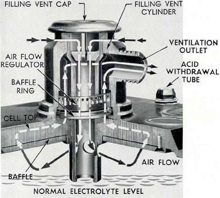 Figure 5-7. Cutaway of battery cell top.