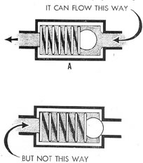 Figure 1-19. Ball check valve.