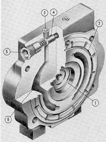 Figure 2-17. Cutaway of valve plate.
1) Main shaft bearing; 2) collector channel; 3) air
vent; 4) replenishing valve; 5) replenishing valve retainer plug; 6) port.