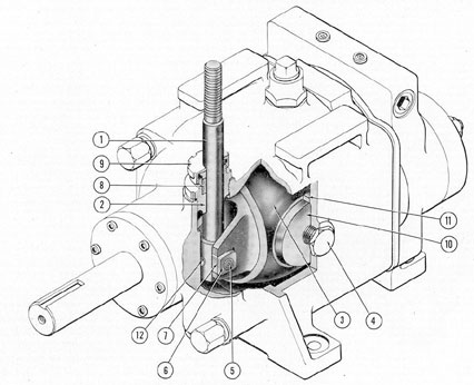 Figure 2-18. Cutaway of control shaft.
1) Control shaft; 2) control shaft bearing; 3) tilt-box; 4) tilt-box retaining trunnion; 5) control trunnion pin;
6) control guide block (outer); 7) control guide block (inner); 8) packing; 9) packing-gland cup; 10) trunnion; 11) trunnion bearing; 12) dowel pin for control trunnion pin.
