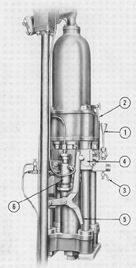 Figure 3-4. Accumulator shown with pilot valve.
1) Oil seal fill; 2) oil cylinder drain; 3) oil seal drain;
4) cam roller; 5) pilot valve operating arm; 6) pilot
valve.