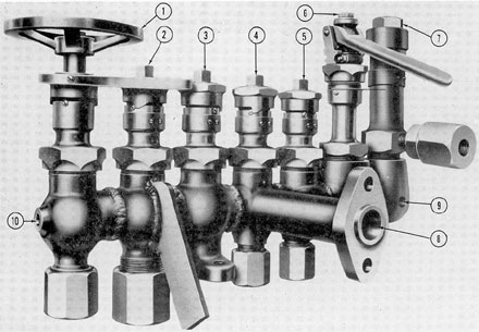 Figure 3-11. Main supply manifold.
1) Bypass; 2) service aft; 3) service fore; 4) emergency planes; 5) emergency steering; 6) quick-throw cutout; 7) relief valve; 8) to control manifolds; 9) to pilot valve supply; 10) to gage and vent.