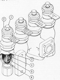 Figure 3-13. Cutaway of main return manifold.
1) Turn-nut; 2) lock cap; 3) valve body; 4) stem; 5) valve; 6) seat.