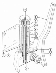 Figure 3-15. Cutaway of pilot valve.
1) Body; 2) piston; 3) packing; 4) gland nut; 5) pin;
6) pilot valve operating arm; 7) port from high pressure line;
8) port to automatic bypass; 9) to oil
supply tank; 10) flat-milled passage; 11) Mounting
bracket; 12) flat-milled passage.