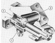 Figure 3-18. Cutaway of nonreturn valve. 1) Valve disk; 2) inlet port; 3) discharge port.