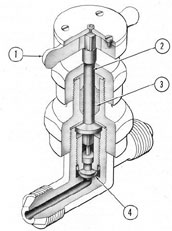 Figure 3-20. Cutaway of hydraulic cut-out valve. 1) Handle; 2) stem; 3) packing; 4) valve disk.