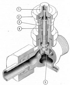 Figure 3-21. Cutaway of hydraulic Siibraz valve.
1) Turn-nut; 2) locking cap; 3) packing; 4) stem;
5) valve disk.