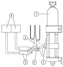 Figure 3-10. Contact makers for pump controls.
1) Accumulator; 2) cam and cam roller; 3) pilot
valve; 4) pilot valve control arm; 5) contact makers;
6) motor switches.