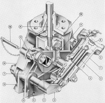 Figure 3-28. Cutaway of vent valve hydraulic unit cylinder and operating gear.
1) Hydraulic unit cylinder, 2) piston; 3) connecting rod; 4) hydraulic pressure ports; 5) double crank;
6) crankshaft; 7) crank arm; 8) slotted link; 9) connecting link; 10) crosshead; 11) operating shaft; 12) locking holes, LOCK position; 13) locking holes, HAND position; 14) frame; 15) locking pin.