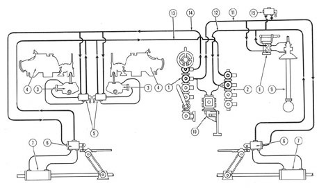 Figure 3-37. Piping diagram of forward and after service lines.
1) Main supply manifold; 2) main return manifold; 3) main engine exhaust actuating cylinder; 4) main engine
exhaust gear and exhaust valve; 5) main engine exhaust control valve; 6) torpedo tube outer door control
valve; 7) torpedo tube outer door actuating cylinder; 8) echo-ranging control valve; 9) echo-ranging cylinder;
10) bow plane rigging control valve; 11) forward service line, supply; 12) forward service line, return; 13) after
service line, return; 14) offer service line, supply; 15) control valve for forward windlass-and-capstan.