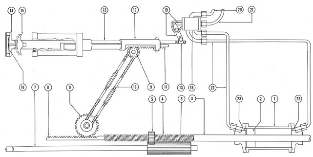Figure 3-43. Schematic diagram of outer door operating mechanism.
1) Hydraulic cylinder; 2) piston; 3) power operating shaft; 4) jackscrew or threaded portion of shaft; 5) jack-nut; 6) hand shaft driving gear; 7) hand-operated shaft; 8) rack on power operating shaft; 9) spur gear; 10) sprocket chain; 11) rack on outer slide (breech and outer door interlock);
12) inner slide; 13) operating lug; 14) operating handle; 15) trigger; 16) spring; 17) ready-to-fire interlock tube; 18) control valve; 19) linkage
on control valve; 20) supply from forward or after service line; 21) return to forward or after service line; 22) lines to hydraulic cylinder; 23) ports
in hydraulic cylinder.