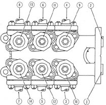 Figure 4-6. Diagram of steering system main manifold, bottom view.
1) Port to motor-driven Waterbury pump; 2) port to
motor-driven Waterbury pump; 3) port to after end
of port ram; 4) port to forward end of port ram;
5) port to forward end of starboard ram; 6) port to
after end of starboard ram; 7) port to auxiliary
power line, HAND and EMERGENCY; 8) port to auxiliary power line, HAND and EMERGENCY; 9) power
cut-out valve, forward-port ram; 10) power cut-out
valve, after-port ram; 11) power cut-out valve, after
starboard ram; 12) power cut-out valve, forward
starboard ram; 13) auxiliary power cut-out valve,
HAND and EMERGENCY; 14) auxiliary power cut-out
valve, HAND and EMERGENCY.
