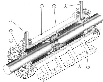 Figure 5-9. Cutaway of stern plane ram.
1) Cylinder; 2) piston rod; 3) piston;
4) pressure port; 5) packing; 6) bracket frame.