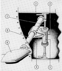 Figure 5-12. Ram and filler assembly.
1) Piston rod; 2) overhead frame; 3) hydraulic
cylinder; 4) filler; 5) plane stock; 6) bow plane;
7) linkage.