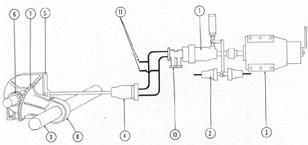 Figure 5-22. Diagram of bow plane system using Waterbury A-end and B-end.
1) Waterbury A-end pump; 2) control cylinder; 3) motor; 4) Waterbury B-end motor; 5) gear box; 6) herring bone gear; 7) sector gear; 8) tiller; 9) plane stocks; 10) relief valve manifold; 17) hand and emergency tilting lines.