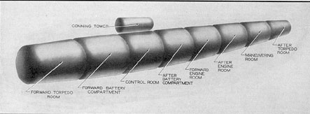 Drawing of submarine compartments