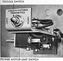 Figure 11-1. Distance transmitter load switch.