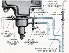 Figure 11-2. Maneuvering cocks and drain cocks
in secured position.