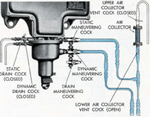 Figure 11-4. Maneuvering cocks and drain cocks
in operating position.