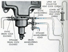 Figure 11-5. Maneuvering cocks and drain cocks
in drain position.