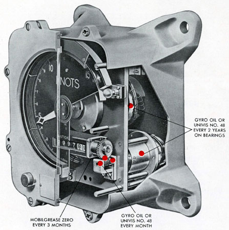 Figure 17-2. Lubrication points, speed and distance indicator.