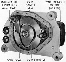 Figure 18-5. Sixty-cycle alternating current integrator
timing assembly, cover removed.