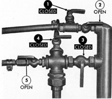 Figure 19-4. Valves and vent cocks in operating
positions.