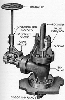 Figure 2-6. Sea valve.