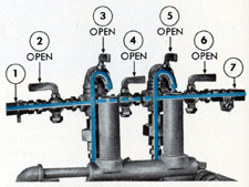 Figure 3-2. Valves and vent cocks in surface venting position.