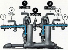 Figure 3-4. Valves and vent cocks in operating position.