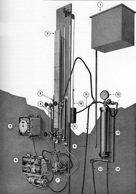 Figure 7-1. Shop calibration equipment.