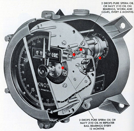 Figure 9-5. Lubrication points, speed and distance indicator.