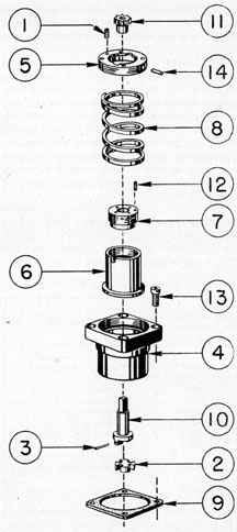 Figure 4-32. Rayfilter drive packing gland assembly.