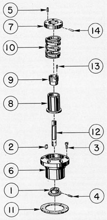 Figure 4-35. Eyepiece drive packing gland assembly.