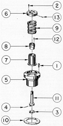 Figure 4-36. Left and right training handle packing
gland assemblies.