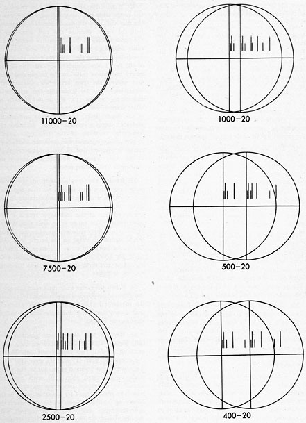 Figure 4-79. Six range positions for collimation of the stadimeter dials as indicated by the displacement
of the lower (split) objective lens.