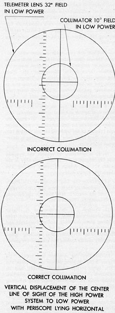 Figure 4-88. Incorrect and correct primary collimation of the vertical displacement.