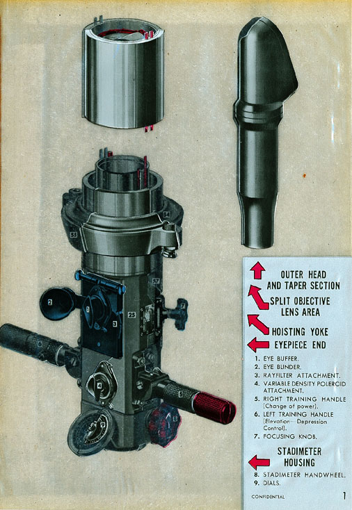 
OUTER HEAD AND TAPER SECTION is shown in the upper right.
SPLIT OBJECTIVE LENS AREA is shown in the upper left.
HOISTING YOKE is shown to the left.
EYEPIECE END is just below the hoisting yoke.
1. EYE BUFFER.
2. EYE BLINDER
3. RAYFILTER ATTACHMENT.
4. VARIABLE DENSITY POLEROID
5. RIGHT TRAINING HANDLE
(Change of power).
6. LEFT TRAINING HANDLE
(Elevation-Depression Control).
7. FOCUSING KNOB.

STADIMETER HOUSING is below the eyepiece end.
8. STADIMETER HANDWHEEL.
9. DIALS.
