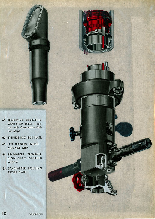 
61. OBJECTIVE OPERATING GEAR STOP (Shown in contact with Observation Position Stop).
62. EYEPIECE BOX SIDE PLATE.
63. LEFT TRAINING HANDLE MOVABLE GRIP
64. STADIMETER TRANSMISSION SHAFT PACKING GLAND.
65. STADIMETER HOUSING COVER PLATE.
