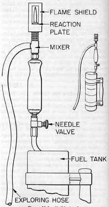 Figure 11-1. Halide torch.