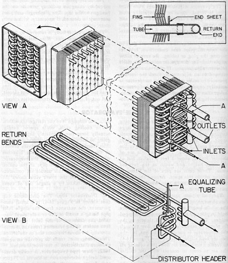 Figure 14-4. Air-conditioning evaporator. 
