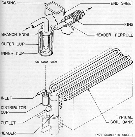 Figure 14-5. Air-conditioning evaporator, new type.