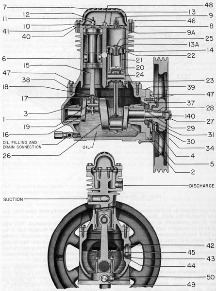 Figure 7-3. Compressor, sectional view.