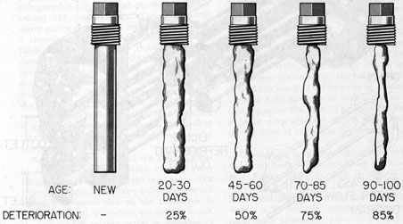 Figure 7-6. Zinc fingers for condenser, showing stages of deterioration.