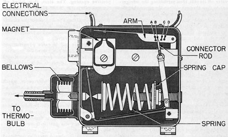 Figure 7-12. Thermostat.