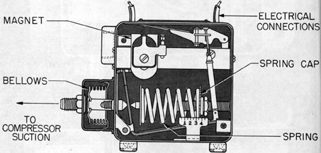 Figure 7-17. Low-pressure cutout switch.