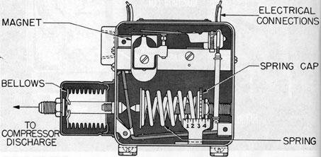 Figure 7-18. High-pressure cutout switch.
