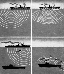Illustration sources of noise from enemy ships.