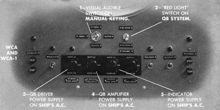 Photo of WCA or WCA-1 indicator showing controls.
1-Visual-audible switch on Manual Keying.
2-Red Light switch on QB System.
3-QB Driver Power Supply on Ship's A.C.
4-QB Amplifier power supply on Ship's A.C.
5-Indicator power supply on Ship's A.C.
